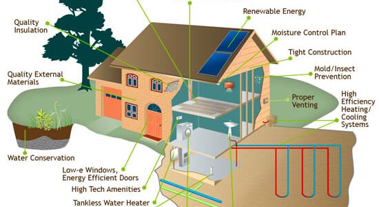 جلوگیری از اتلاف انرژی در ساختمانها