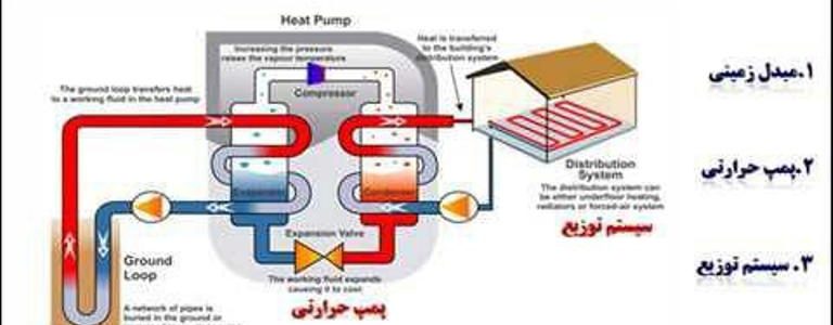استفاده از پمپ حرارتی در گرمایش
