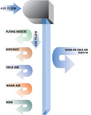 ‌پرده هوا یا همان Air Curtain چیست؟