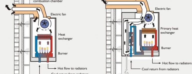 condensing boiler